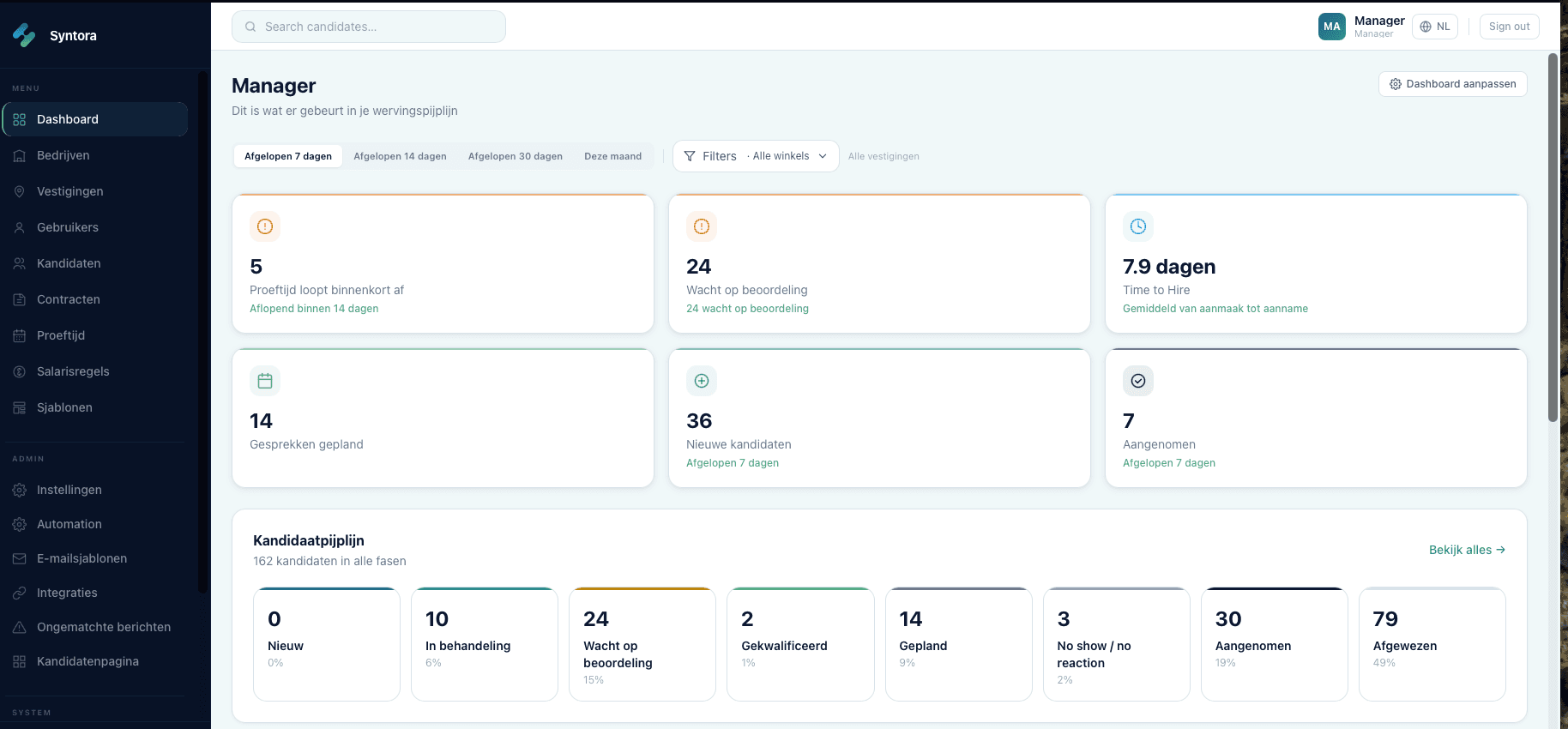 Syntora dashboard met kandidaatpijplijn, time-to-hire en statistieken per vestiging